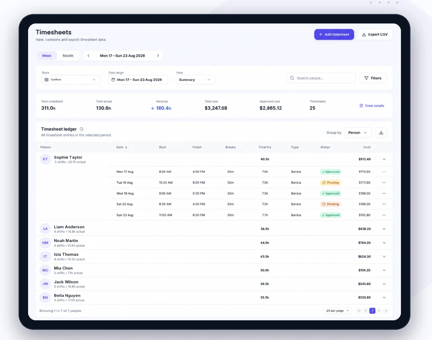 Timesheets on a tablet: the week's scheduled, actual and approved hours and cost, and the ledger per person