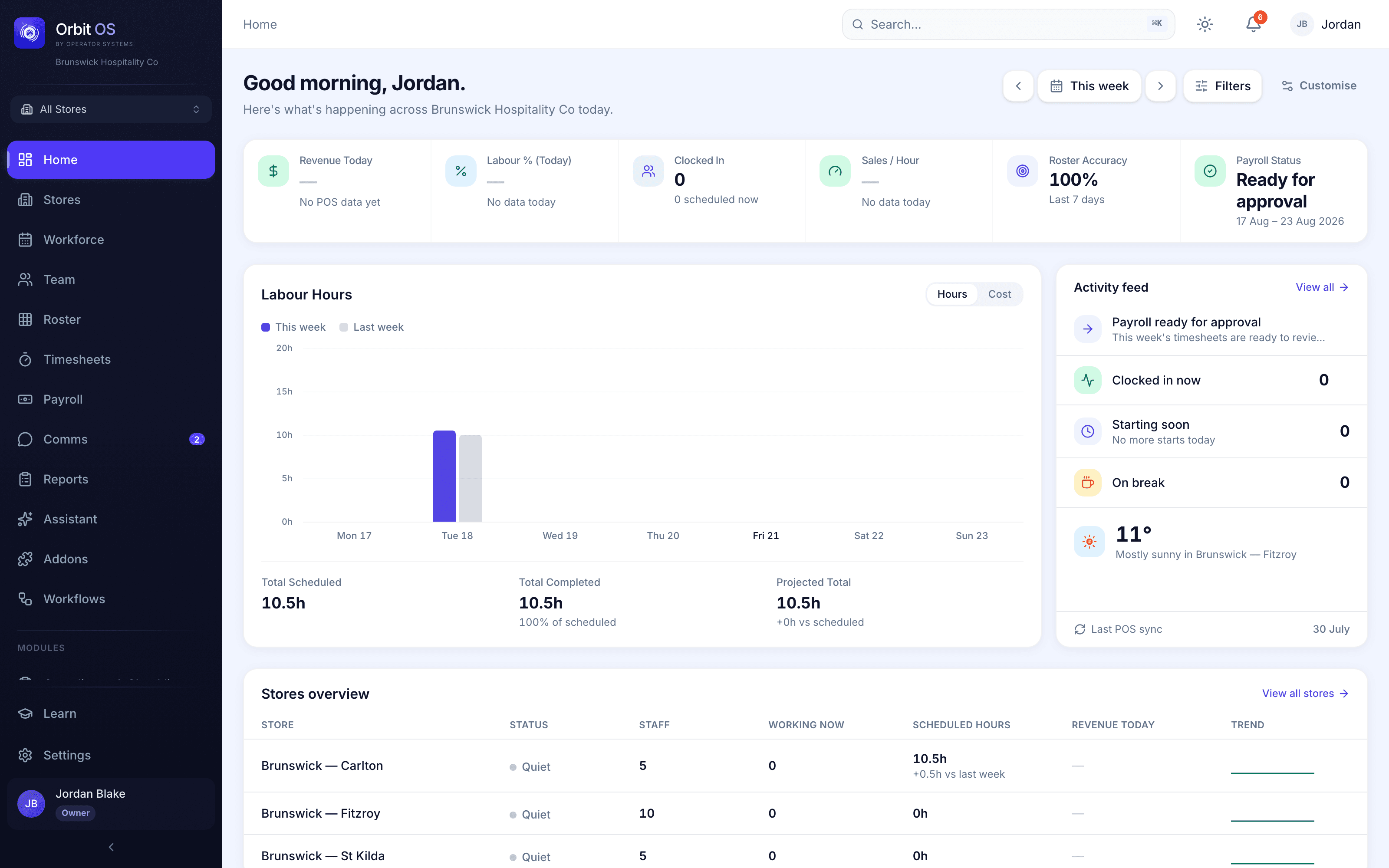 The Orbit OS dashboard, live labour, revenue and store status across every store